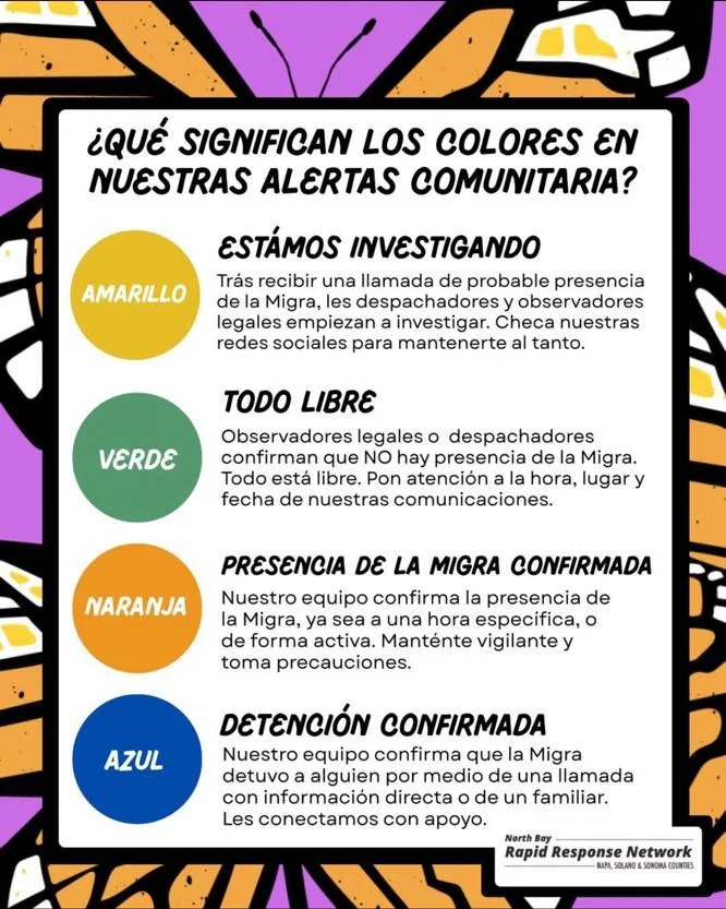 Hola comunidad les compartimos informaci&oacute;n importante! 

La Red de Respuesta R&aacute;pida del Norte de la Bah&iacute;a sigue un protocolo claro para alertar a la comunidad sobre la presencia de la Migra en nuestros barrios, como una red de ba