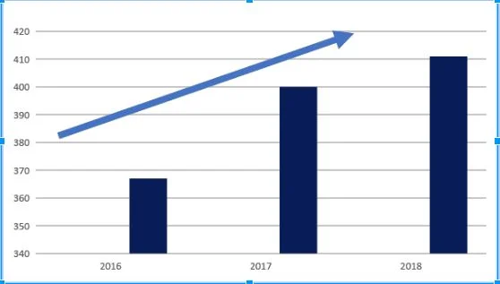Number of Youth Participants at the Goodhue County Fair in recent years