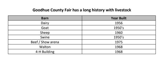 The Age of Our Fair Buildings