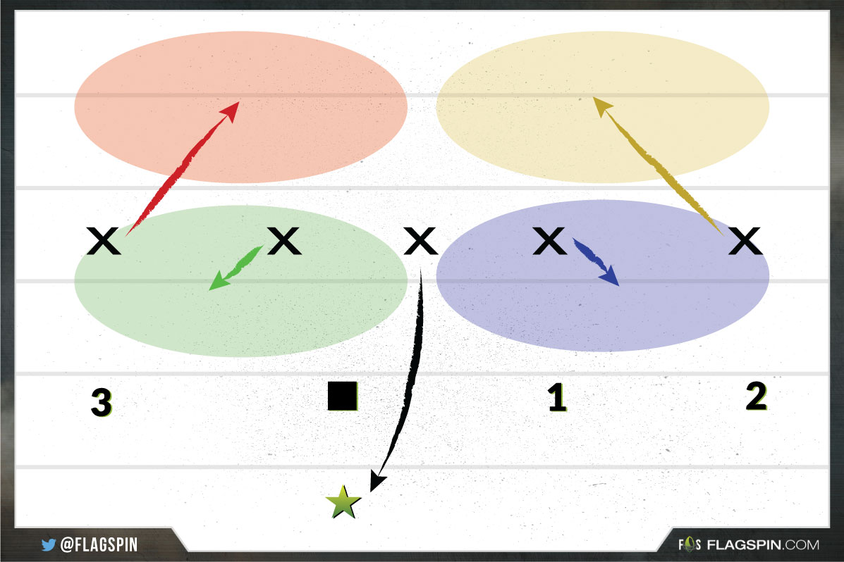 5 On 5 Flag Football Rules