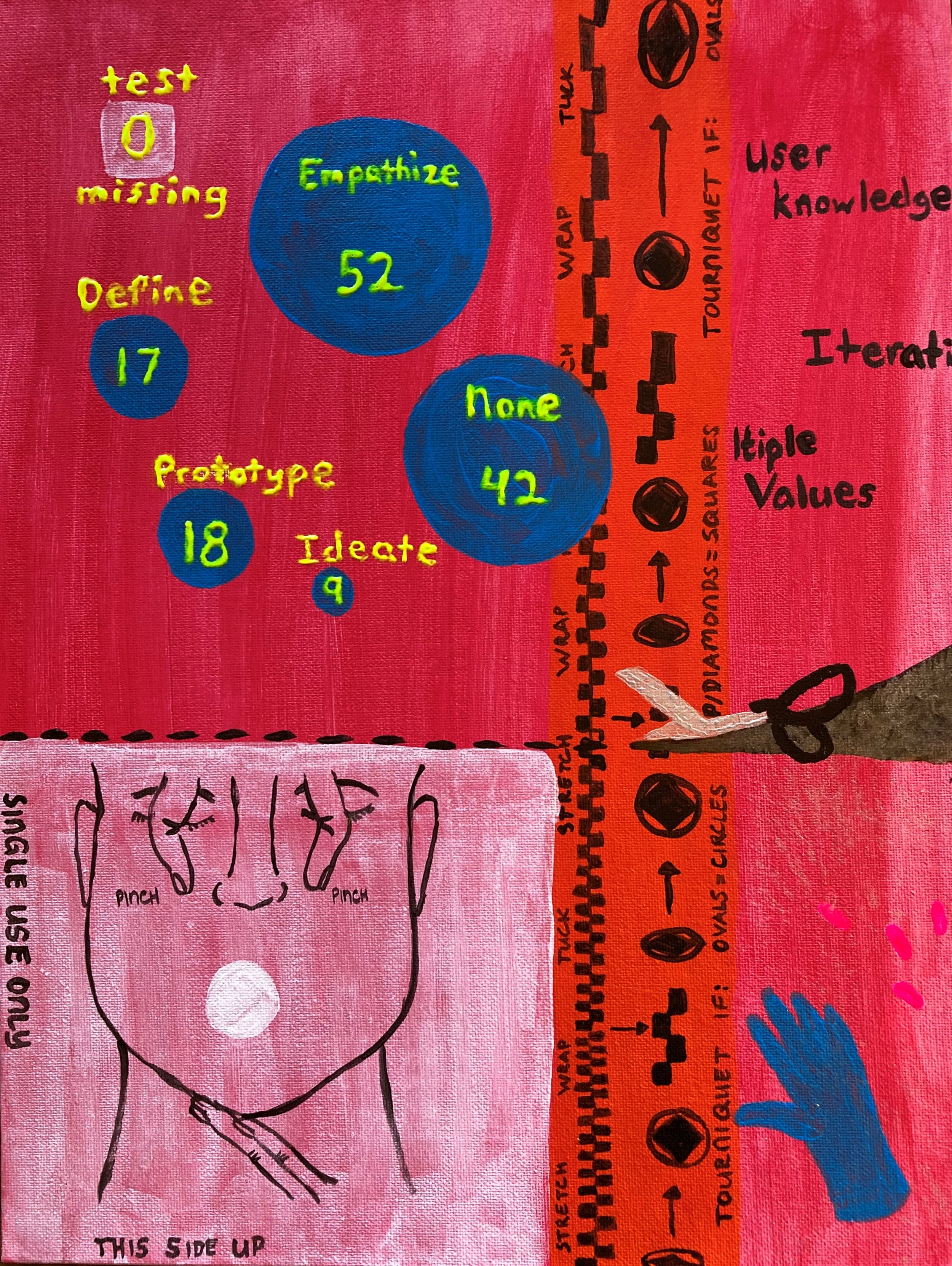  A painting of a collage of materials found in first aid kits on a red background, with yellow bubbles denoting multiple steps in a design process.  