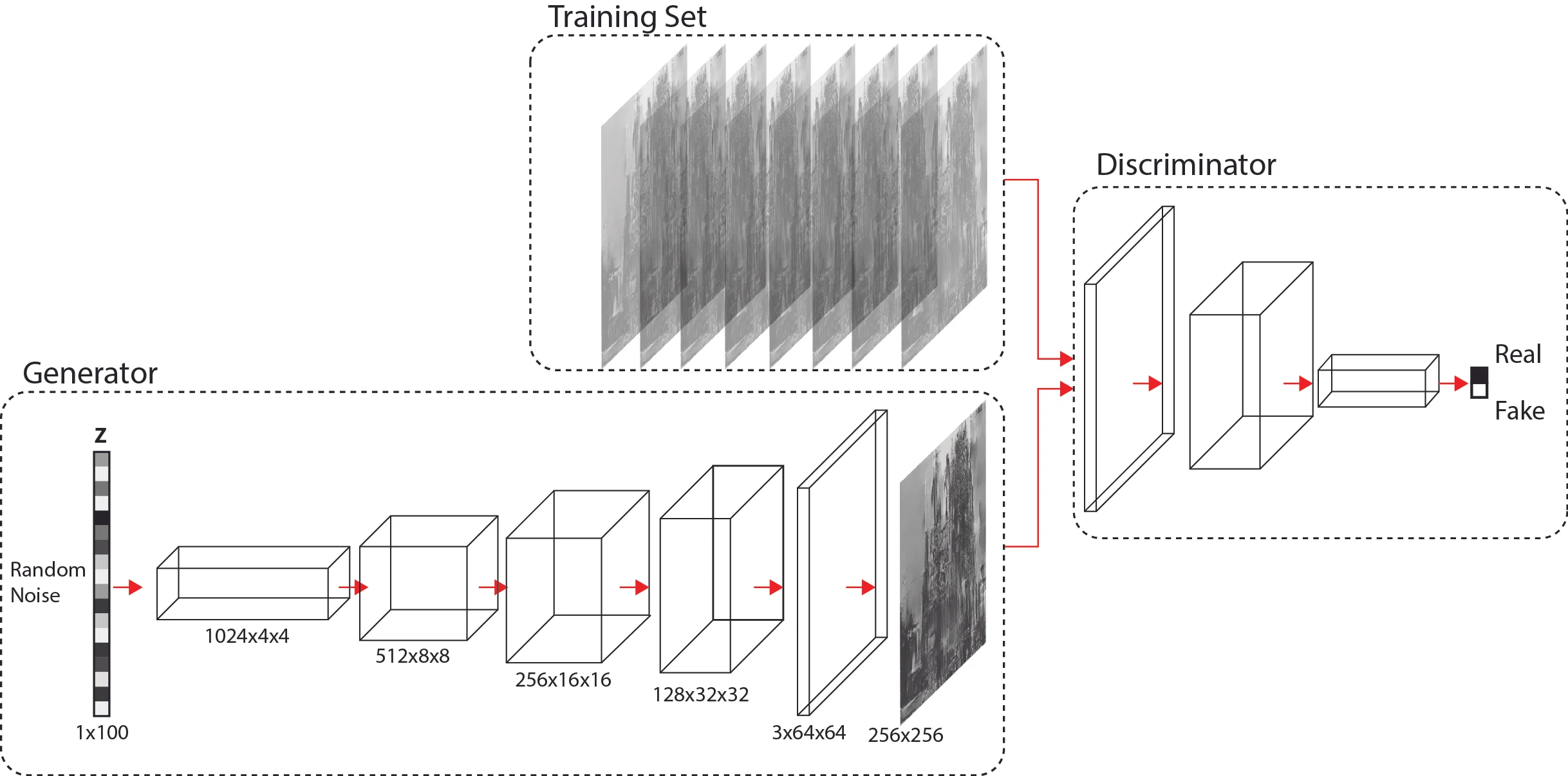 Gan Deep Learning Tutorial _ Best Resources for Getting Started With ...