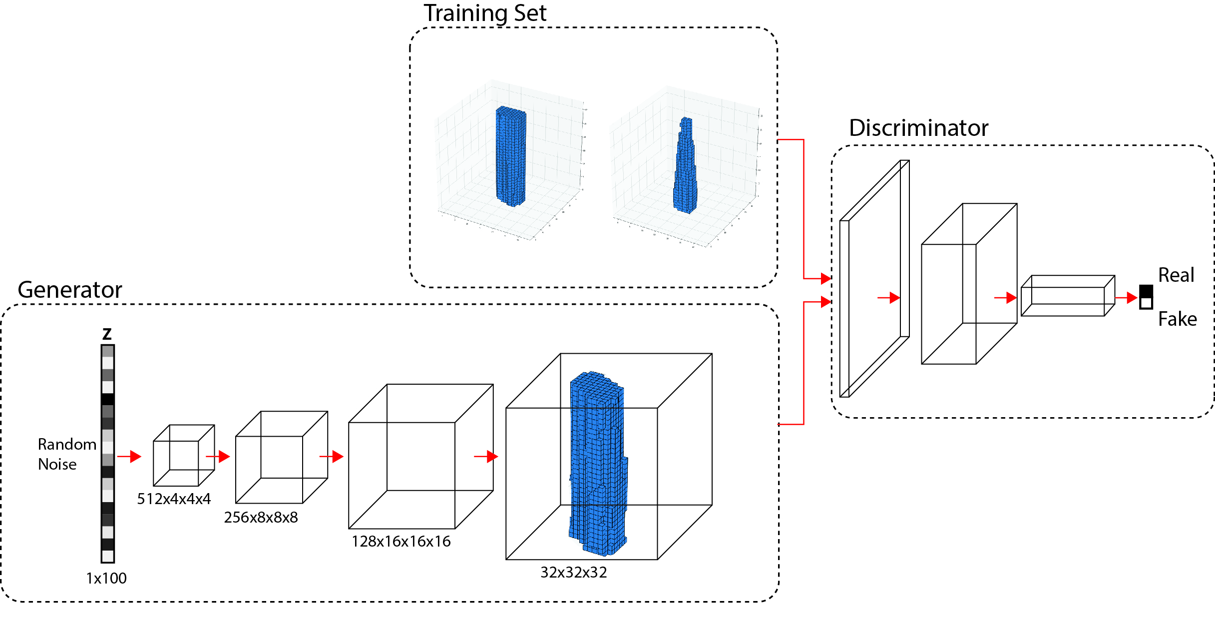 3d Generative Adversarial Networks — Artificial Intelligence And Environmental Design Lab