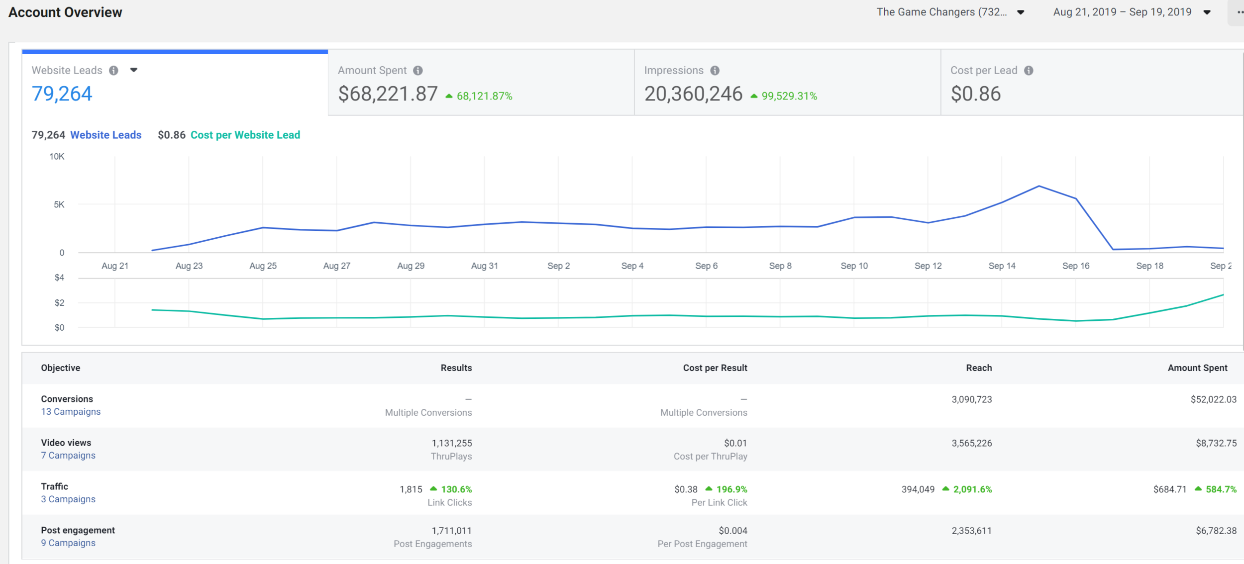 Facebook Ads Report (Aug 22nd - Sept 20)