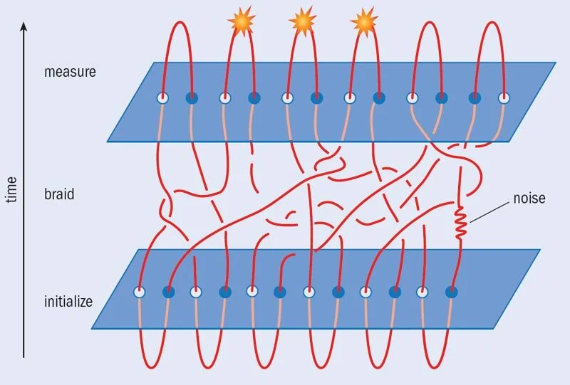 Quantum Computing Reading Group