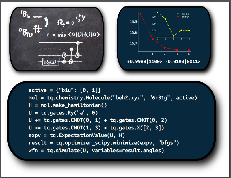 Quantum Conversations about Tequila
