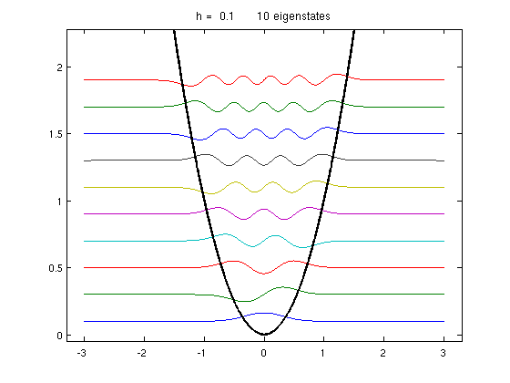 Quantum Computing Reading Group