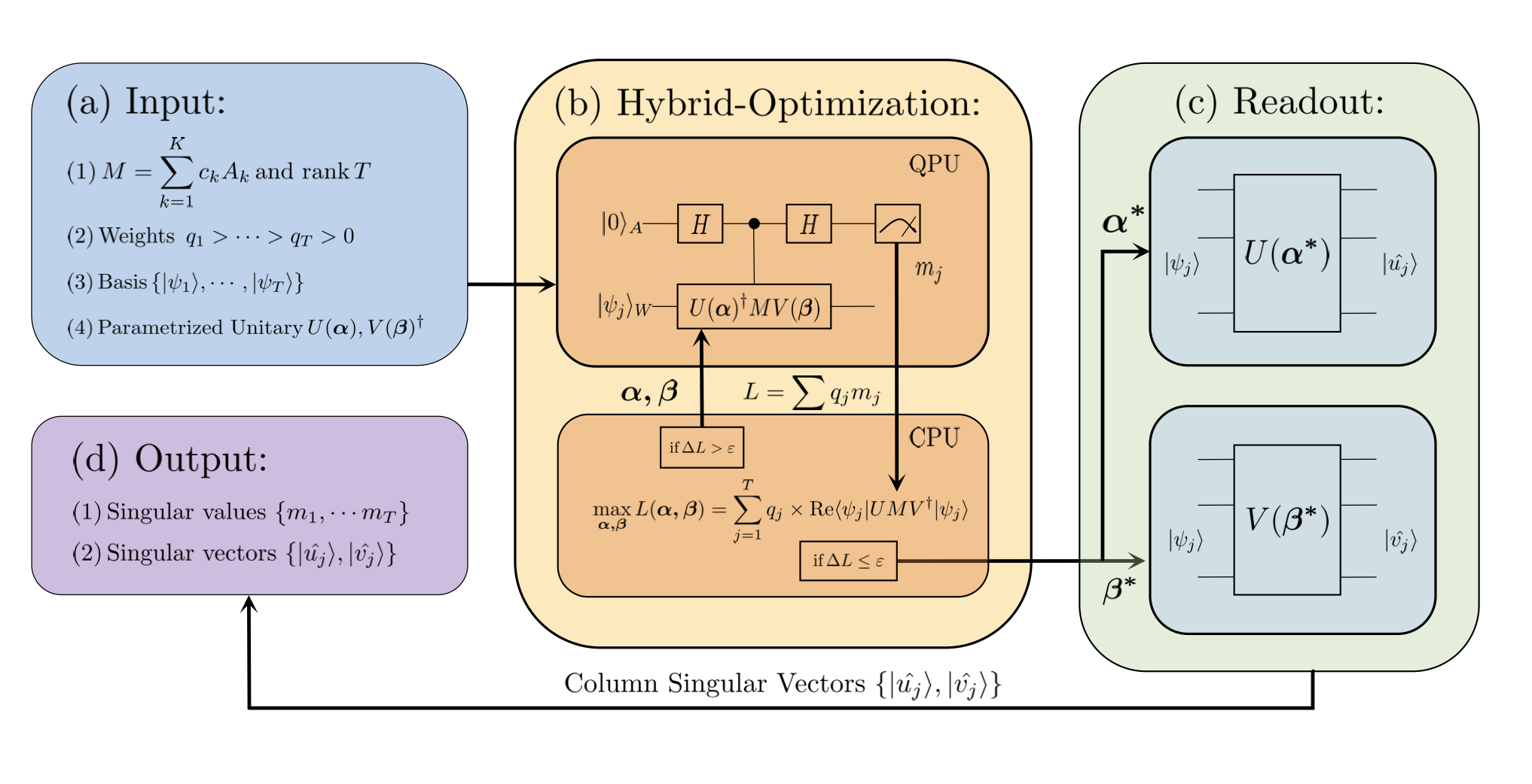 Quantum Computing Reading Group