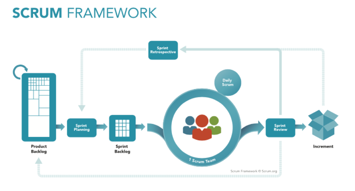 Scrum framework.png