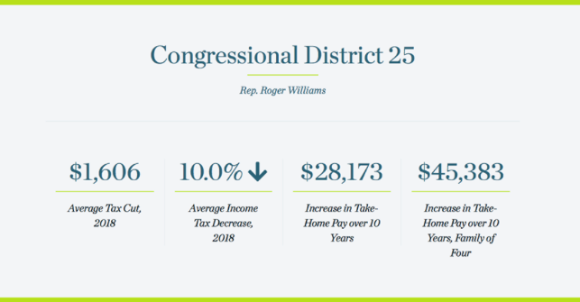 Trump Tax Cuts benefit Hamilton County