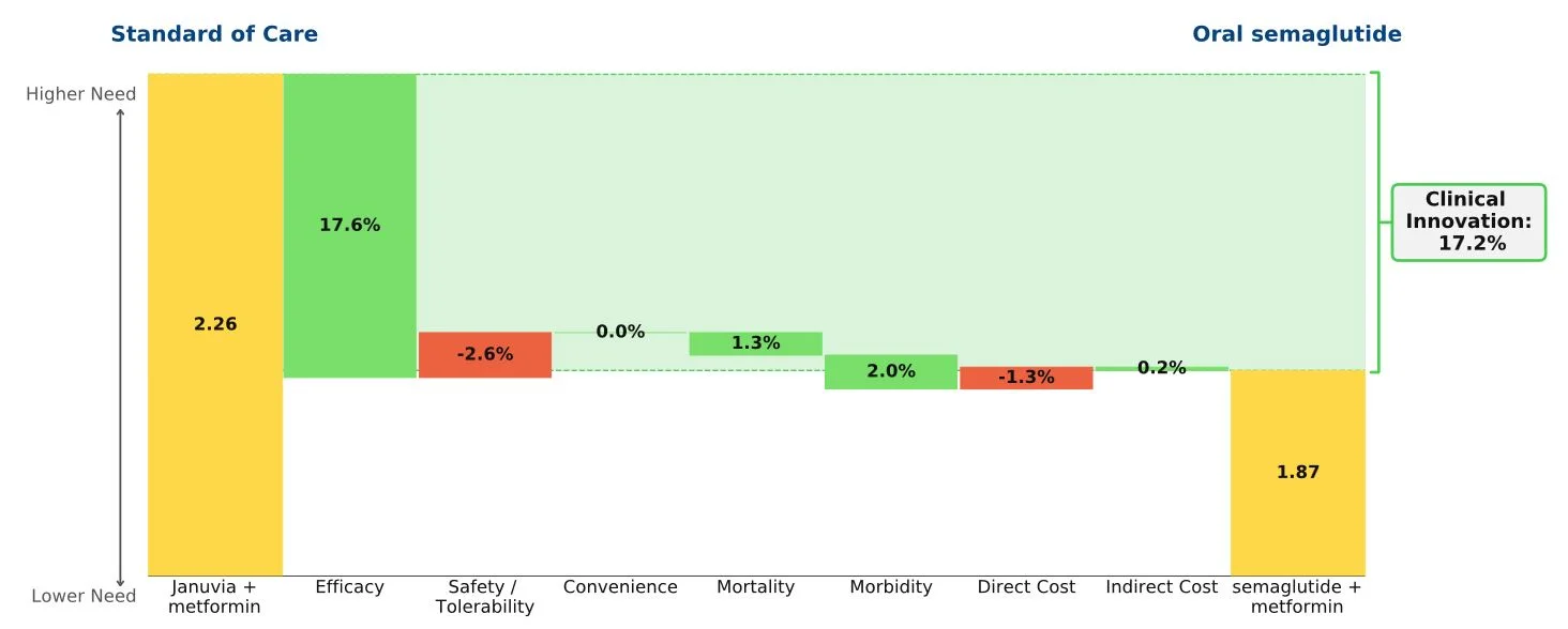 Oral Semaglutide A Game Changer In Type 2 Diabetes Equinox Group