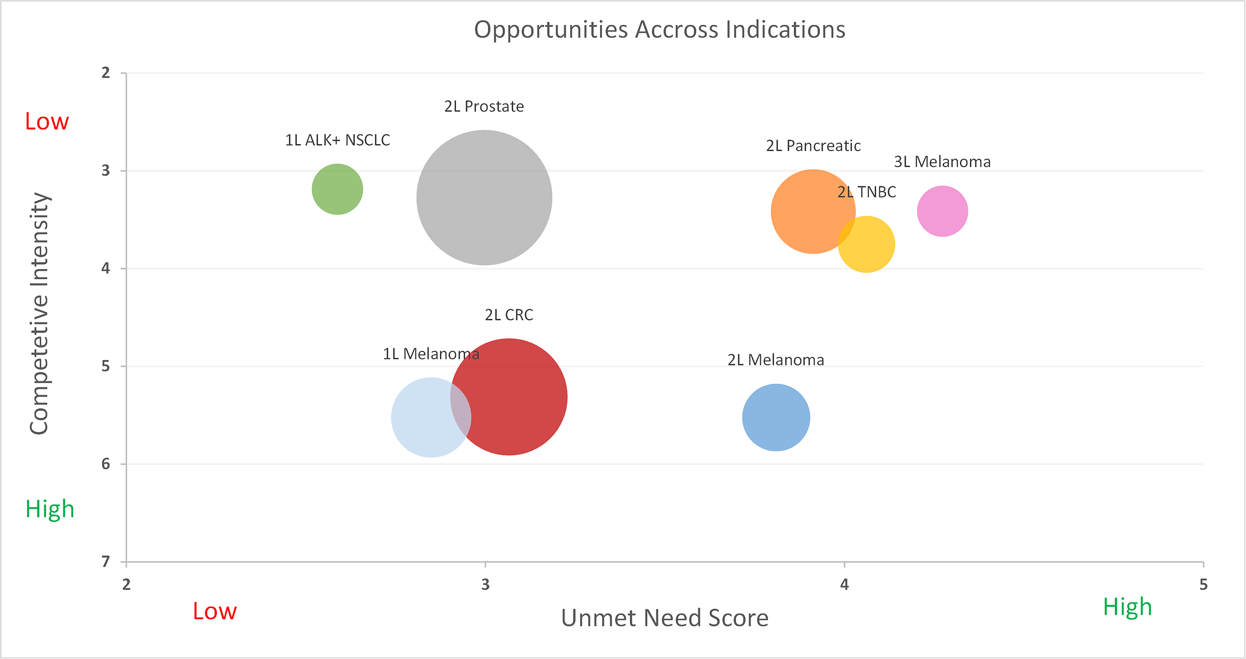 Indication+Prioritization+CompEnv+vs+UMN.png