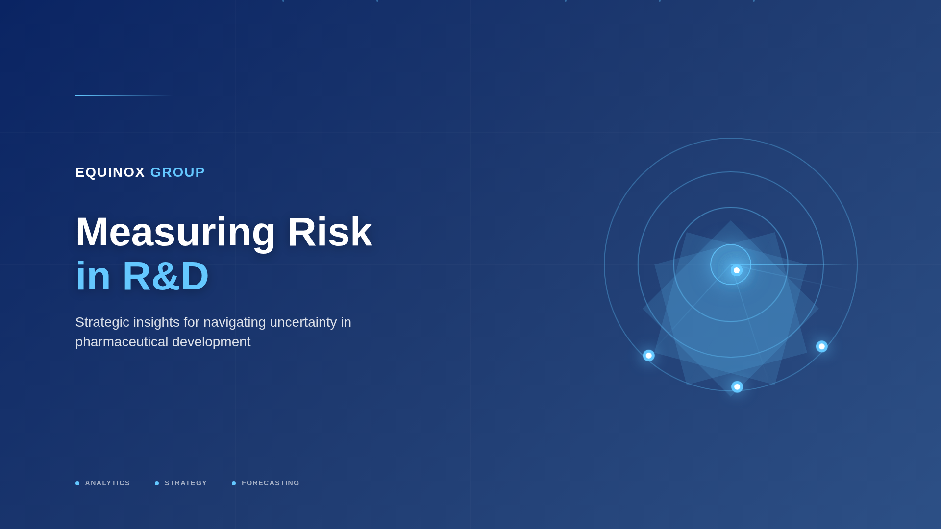 Measuring Risk in R&amp;D