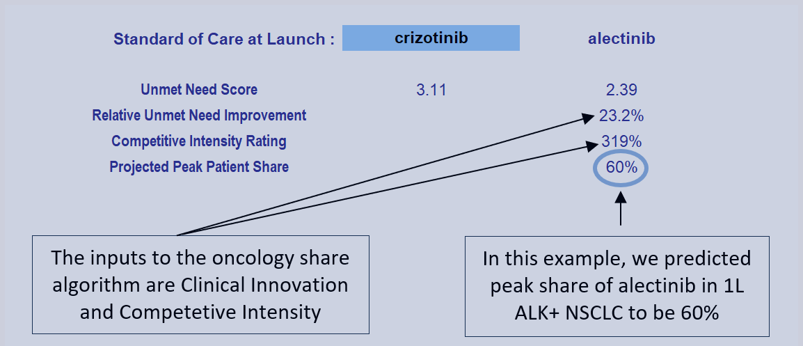 How Equinox Group Models Drugs in R&amp;D: The Case of Alecensa in 1L ALK+ NSCLC