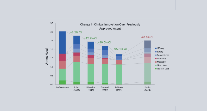 Using Equinox Drivers Charts to Understand Fabhalta's Success in PNH