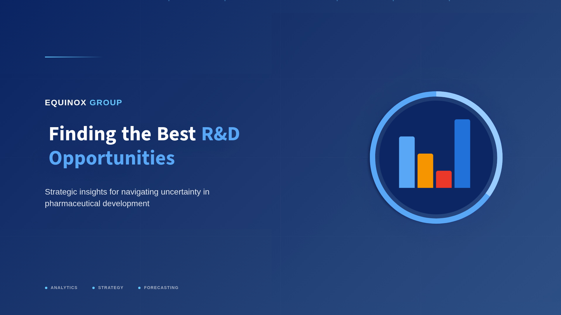Finding the Best R&amp;D Opportunities