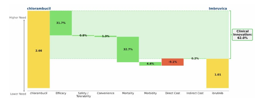 Imbruvica: Closing the window of opportunity in CLL