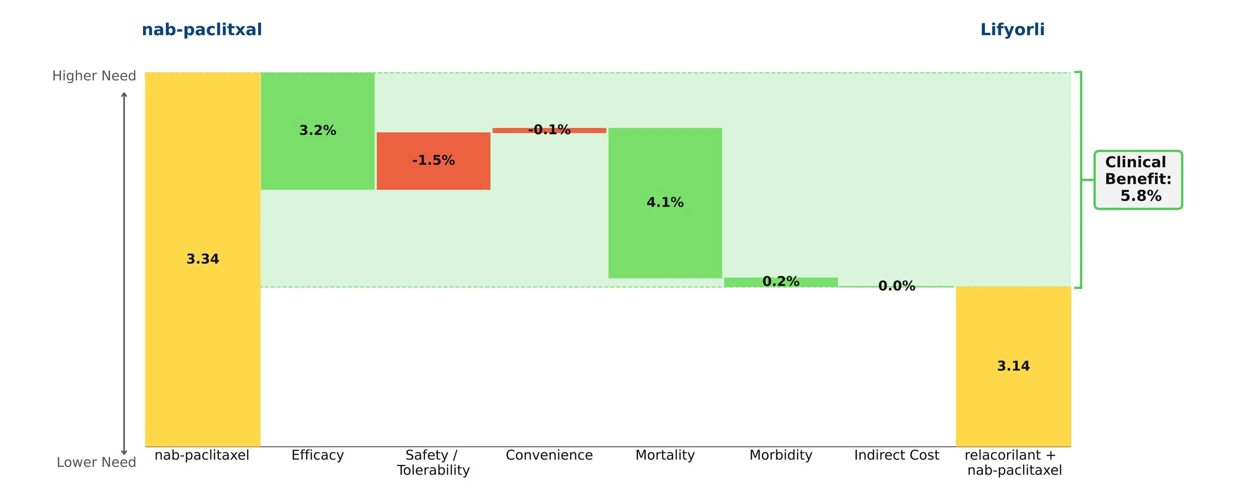 Lifyorli-Figure (3).jpg
