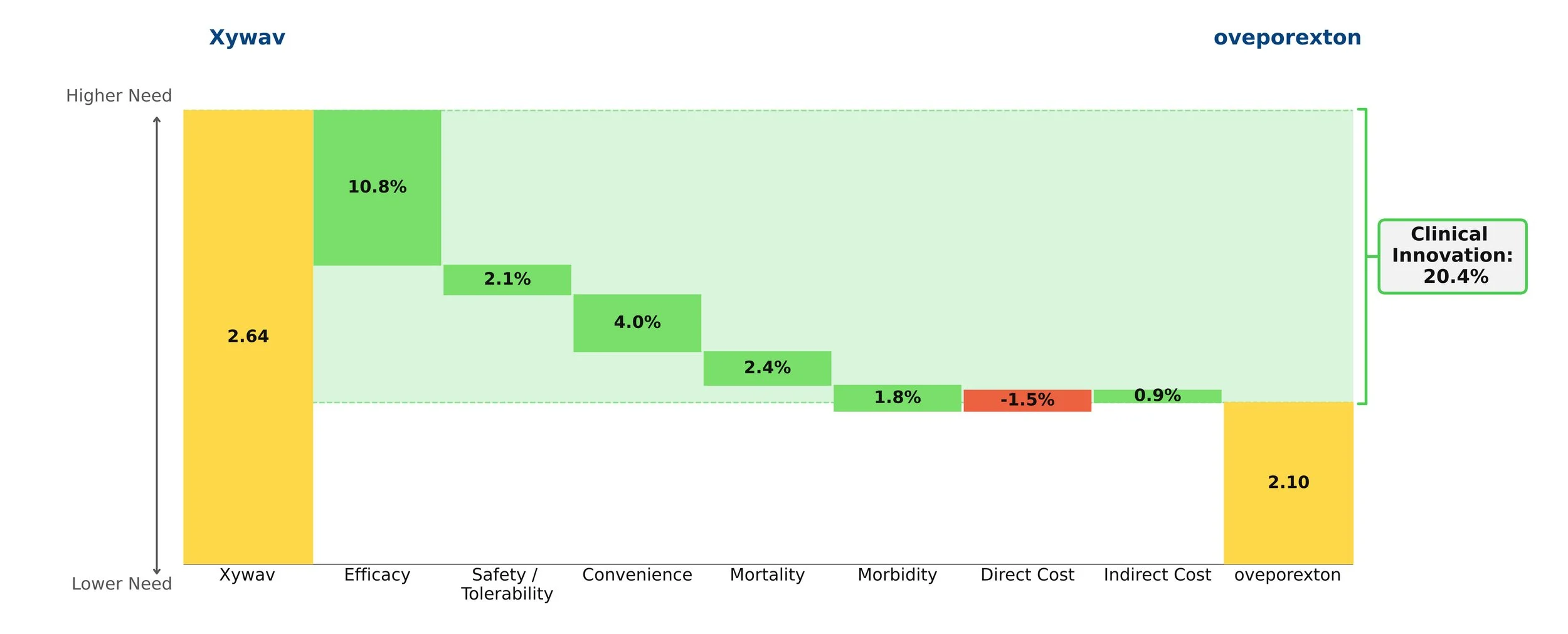 oveporexton Figure.jpg