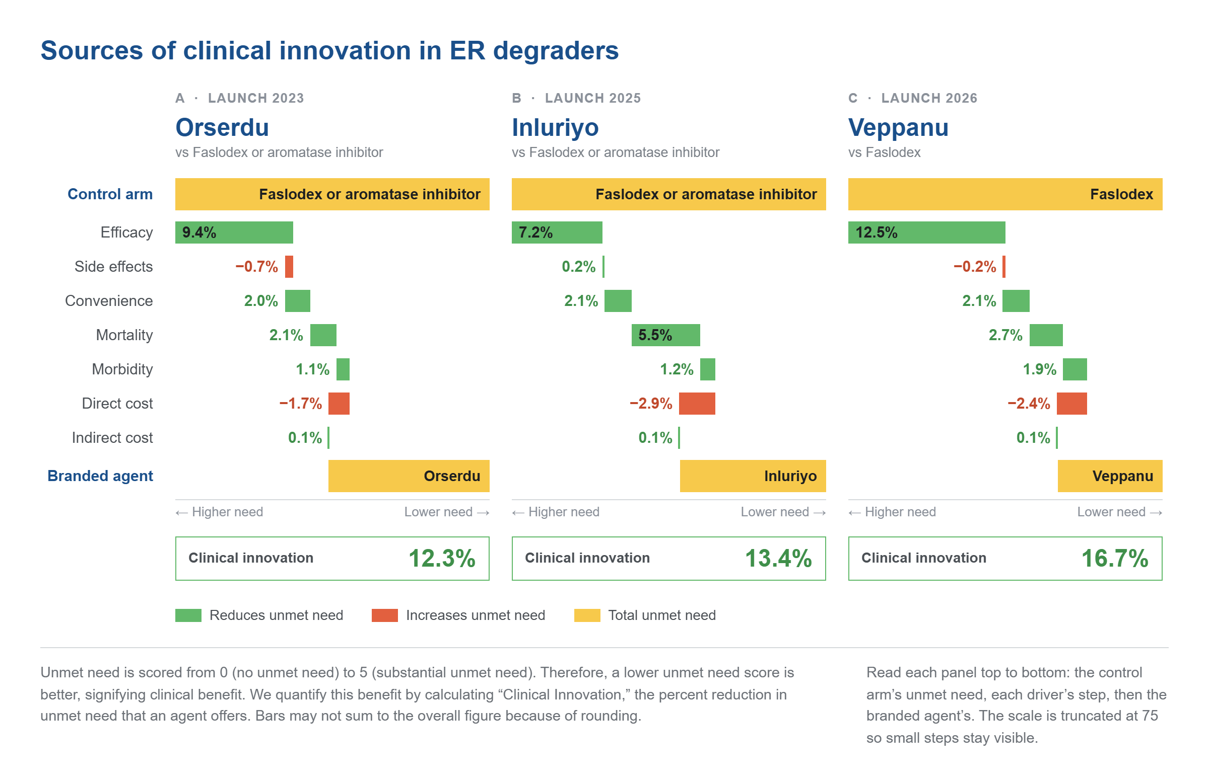 unmet-need-drivers-comparison-v2 (1).png