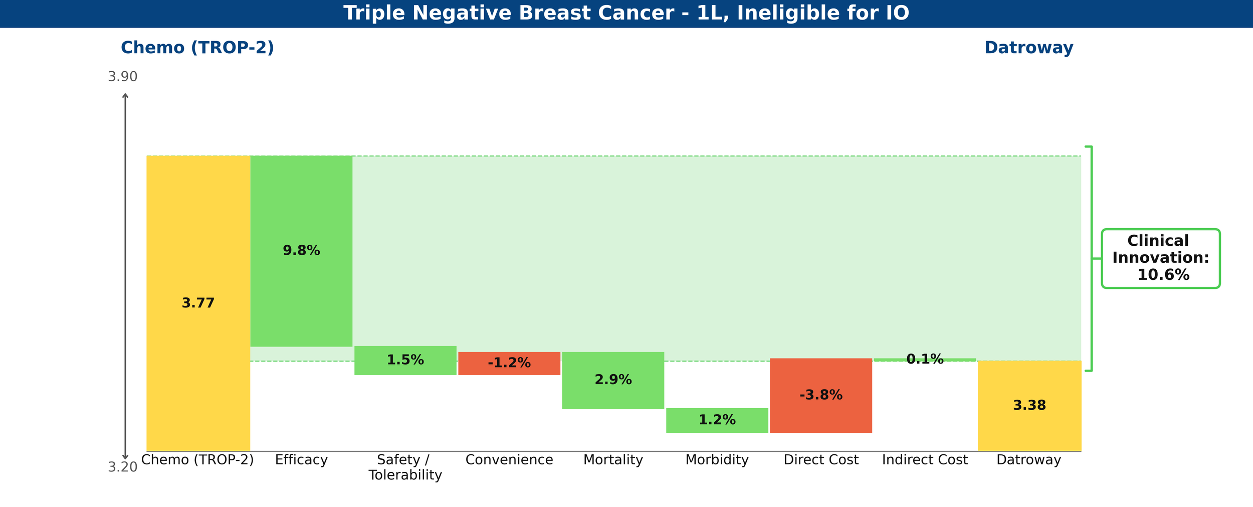 Ind2 - Chemo (TROP-2) vs Datroway Figure.png