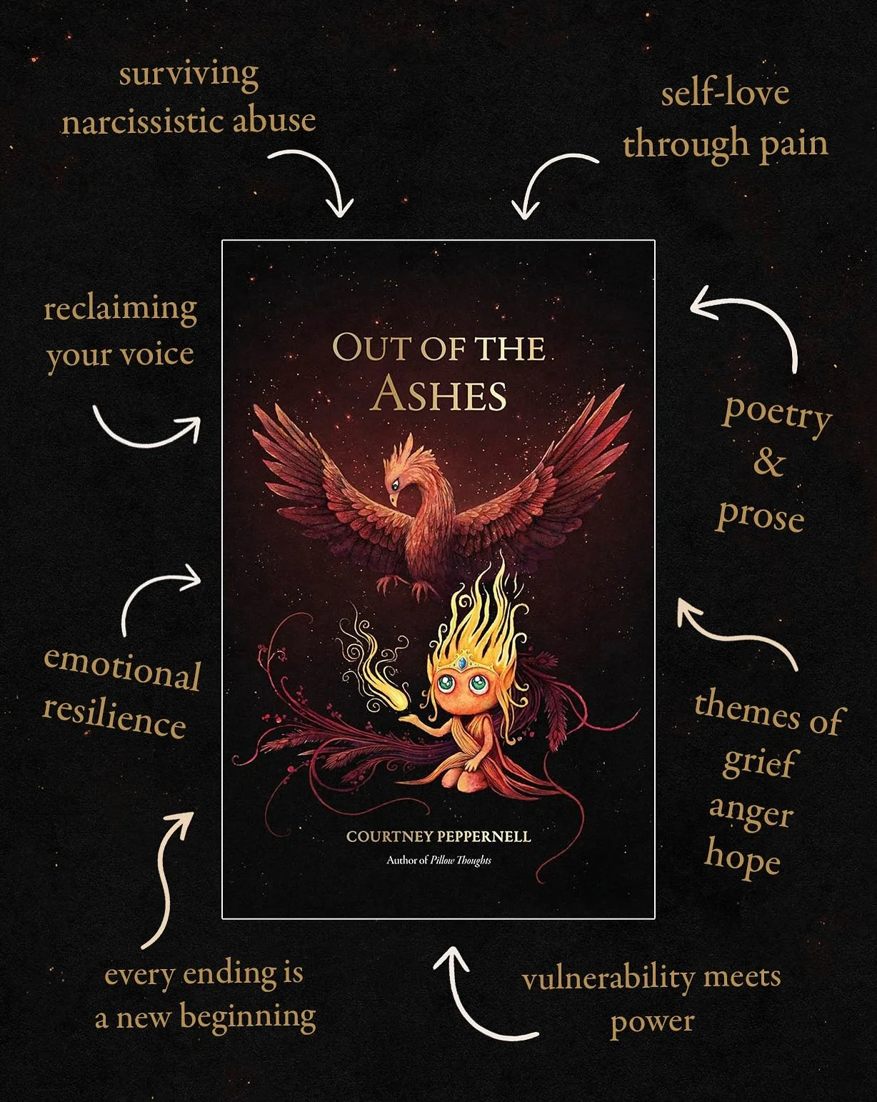 Thank you for all the love for my newest book Out of the Ashes 💛

Five years ago, I started with Watering the Soul. Just a cute little fairy forest creature planting a seed (you) and watching it grow. Readers named him Sprout and just like that, the