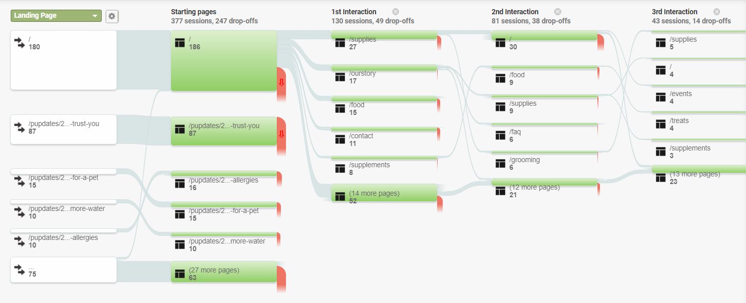 Analytics-Behavior-Flow.jpg
