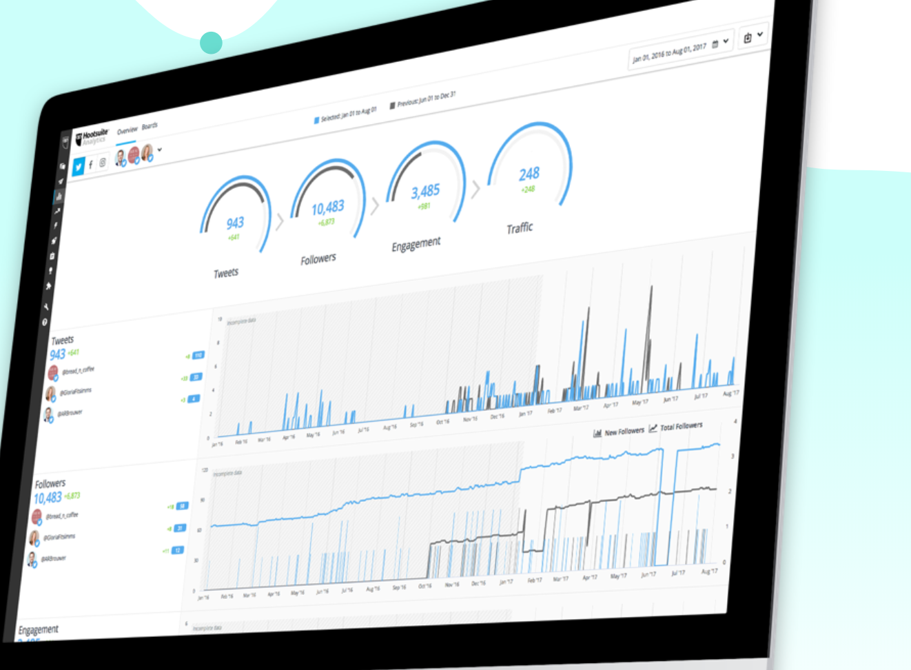 Hootsuite analytics dashboard