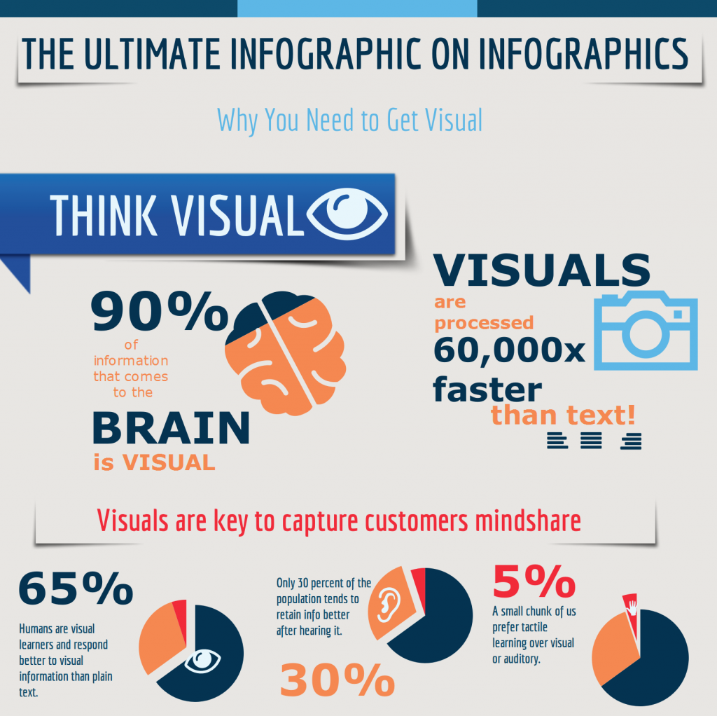 An infographic on infographics.
