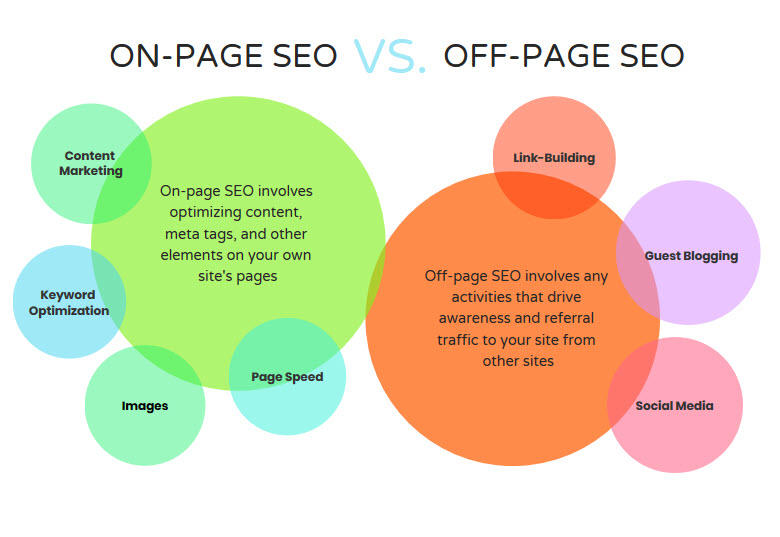 on-page-seo-versus-off-page-seo-visual.jpg