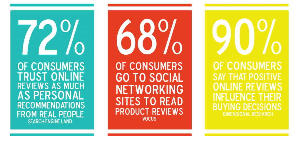online_reviews-stats-1024x480.png