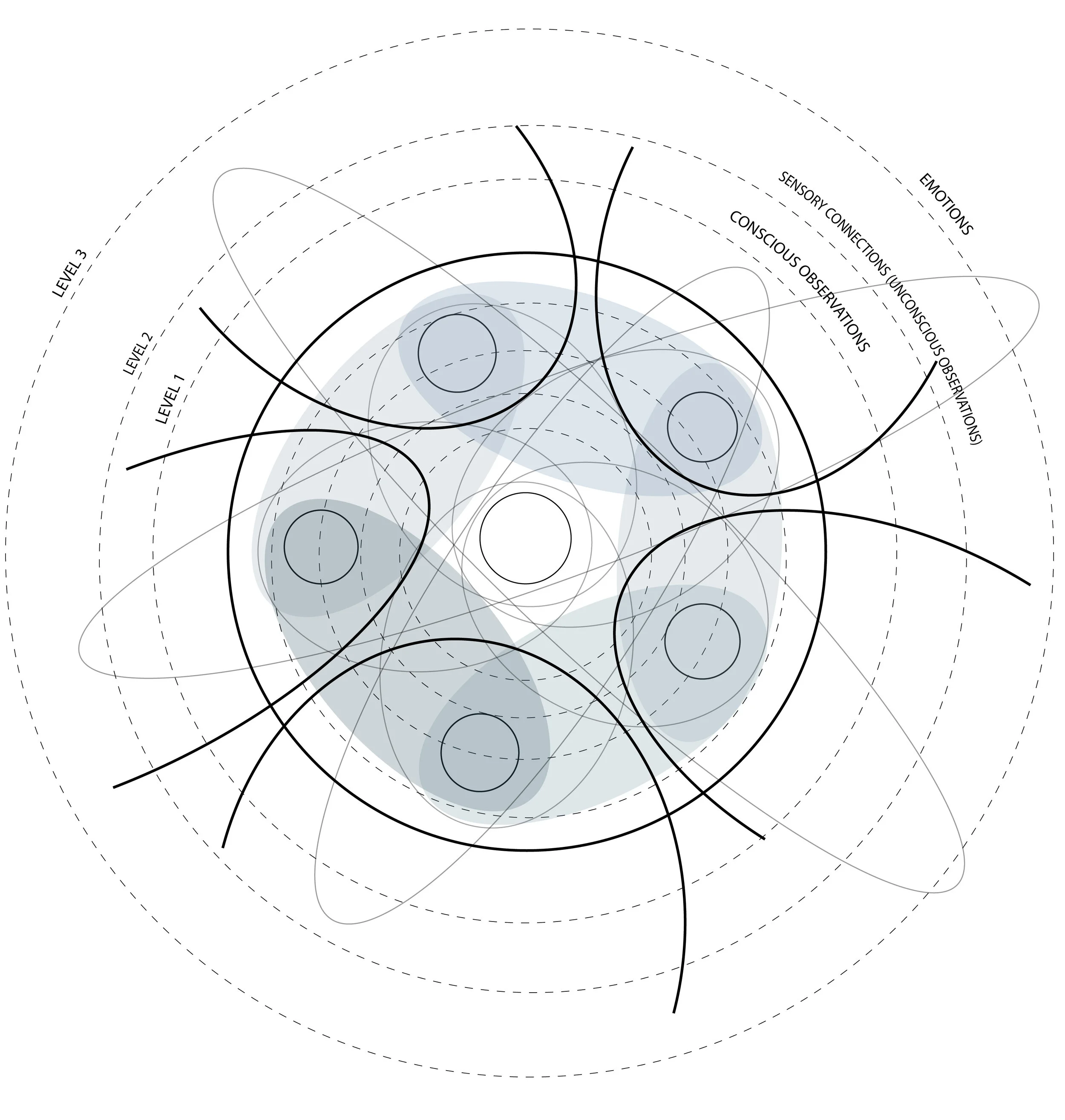 Howard Gardner's Theories of Multiple Intelligence : Influence 