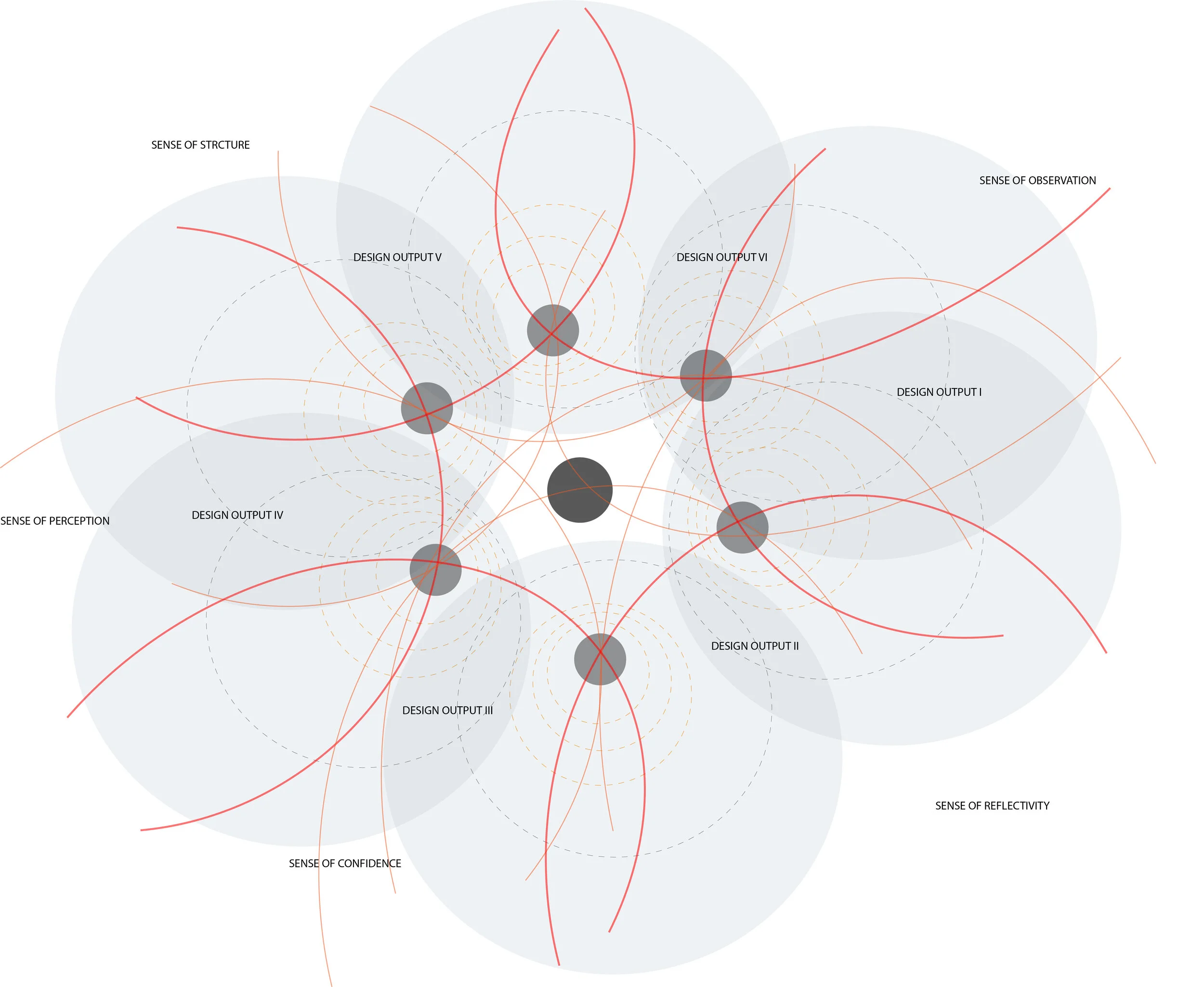 Howard Gardner's Theories of Multiple Intelligence : Influence 
