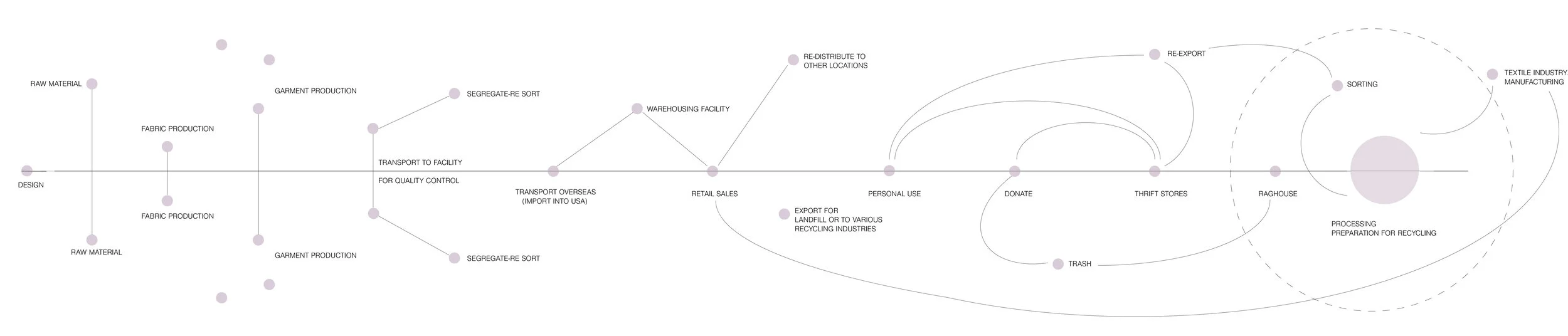 Timeline of fast fashion : from what is to what can be