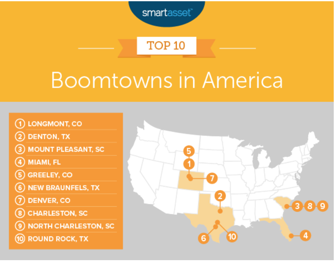 Charleston Area enjoys BoomTown status