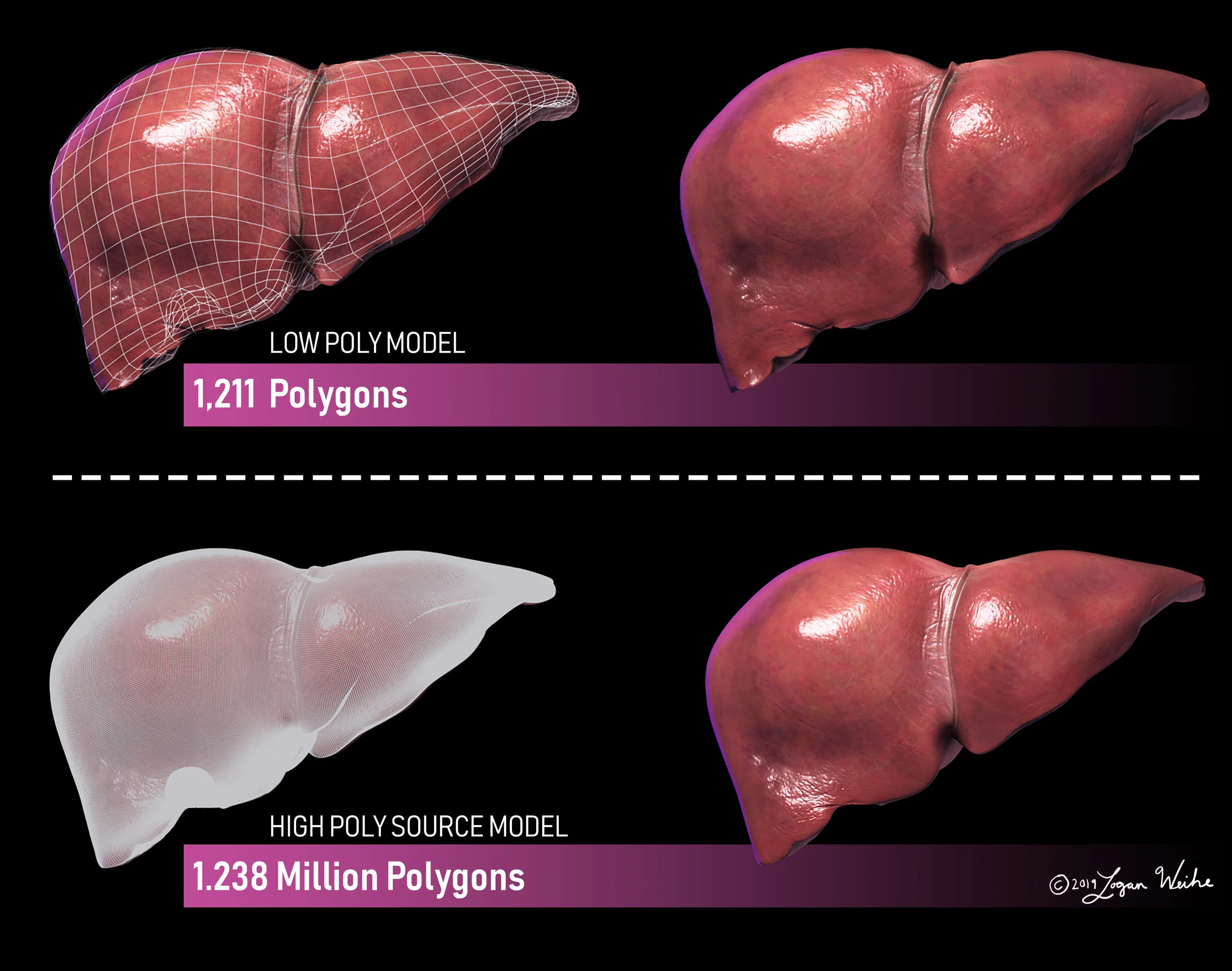 High Poly Look- Low Poly Model