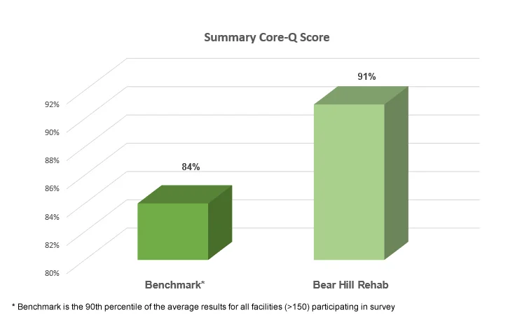 Core-Q-chart-3.jpg