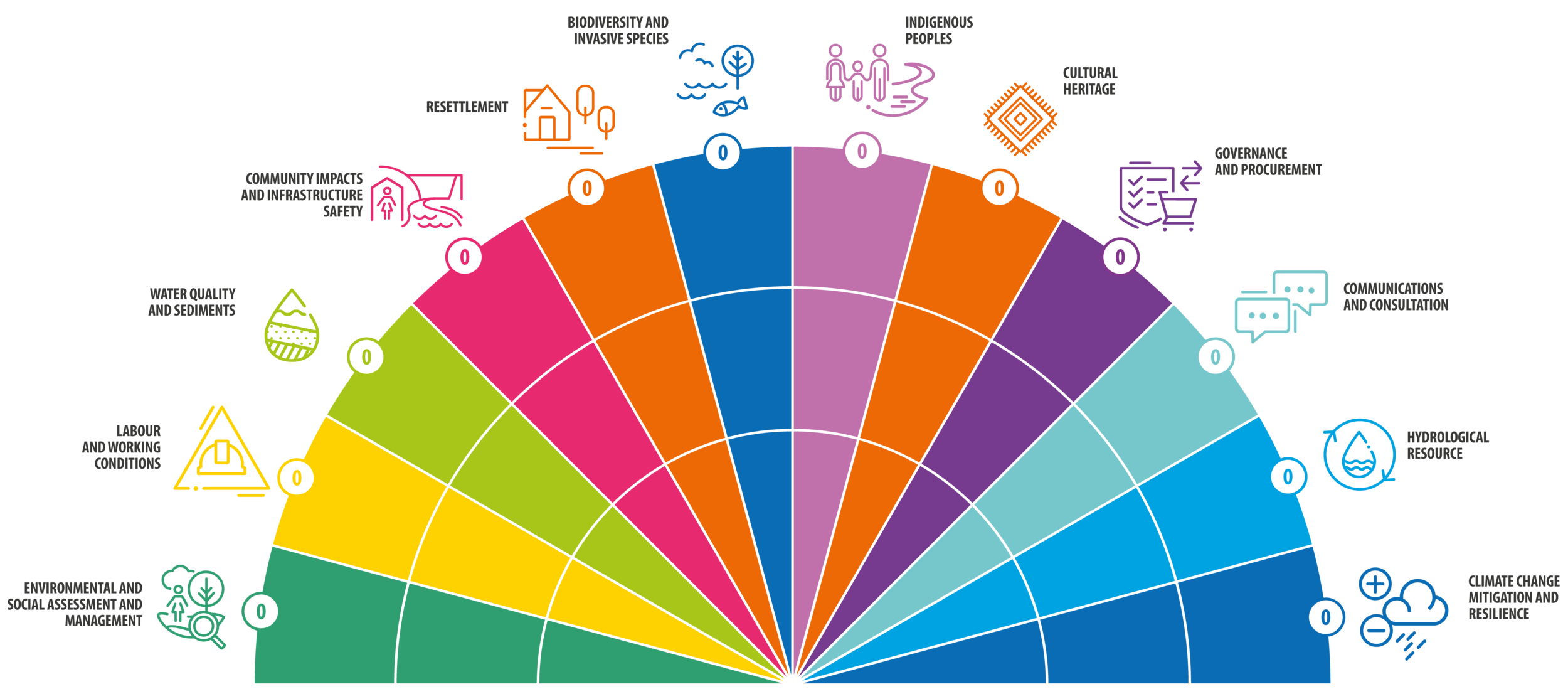 Example report card from a HESG assessment.