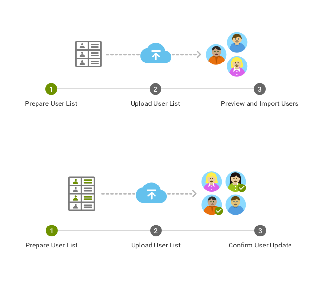 Task Flows.png