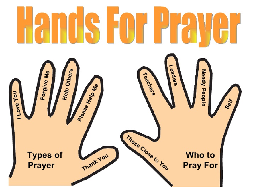 What are the different types of prayer?