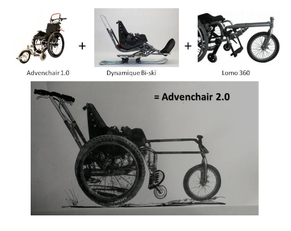 AdvenChair+1.0+with+bi-ski+and+lomo+360+becomes+2.0.png