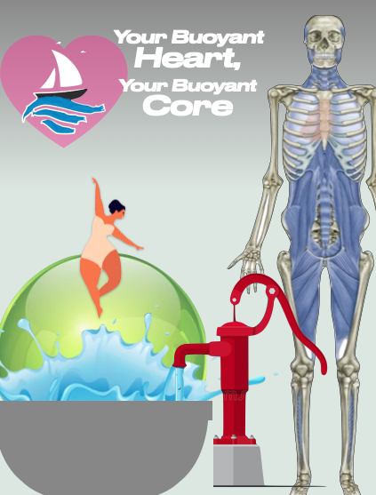 Buoyant Hips Workshop