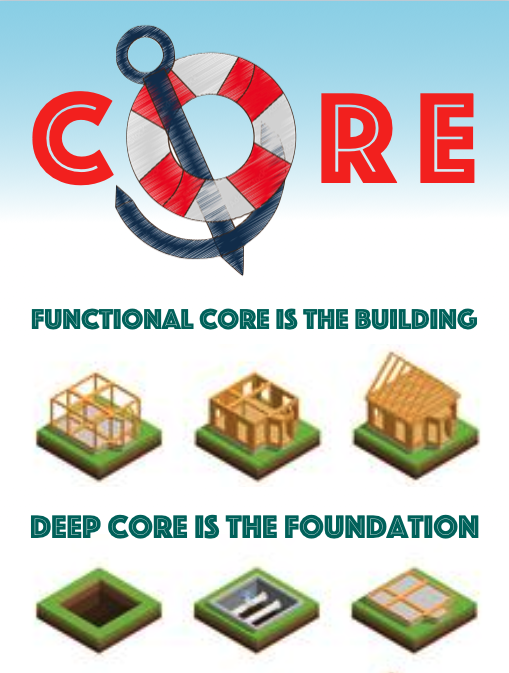 Exercises From Lecture