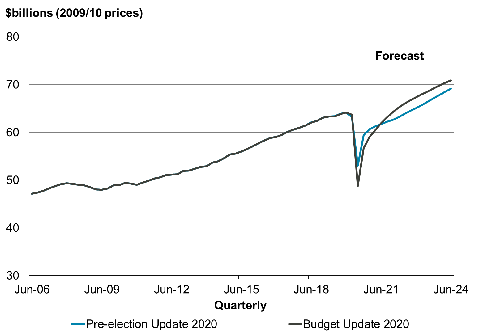 Economic Resilience or Policy Brilliance?
