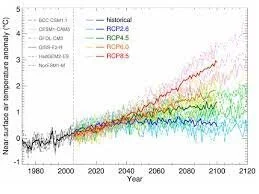 Open Modelling Climate Change Policies