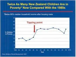 Are We Really Serious about Child Poverty?