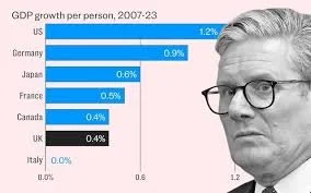 Lessons from Brexit