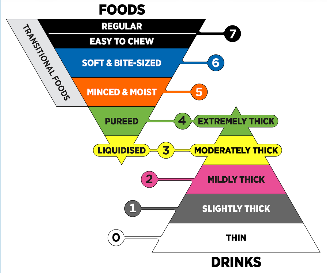 Feeding Therapy