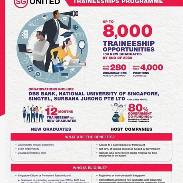 I personally know many young people who have just graduated in the midst of one of the most serious economic and health crises in years. I decided to file the following Parliamentary question on jobs for our young grads : &ldquo;Ms Denise Phua Lay Pe