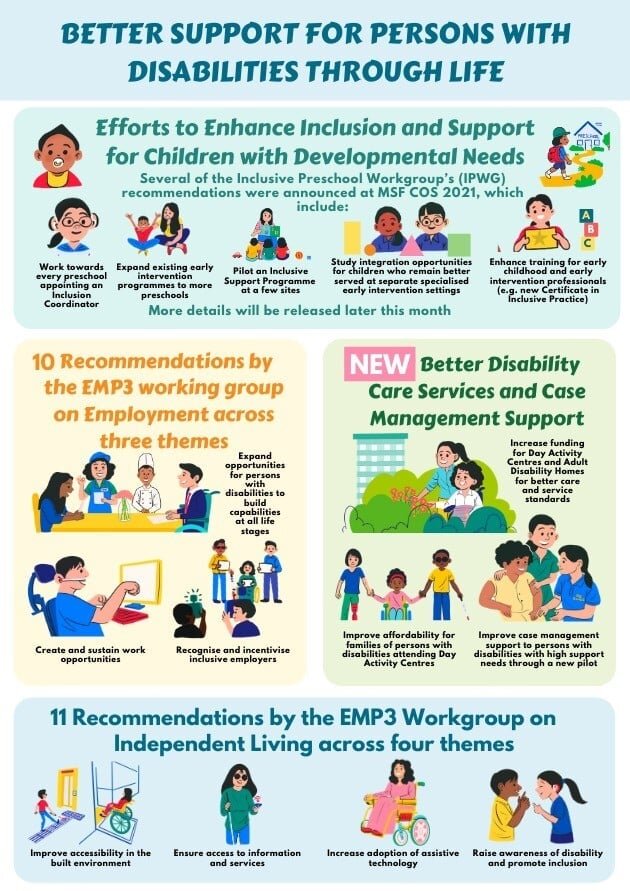 Enabling Master Plan 3